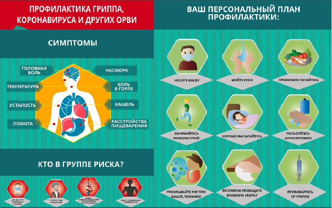 Друзья! Предлагаем вам ознакомиться с простыми правилами для профилактики гриппа и коронавирусной инфекции