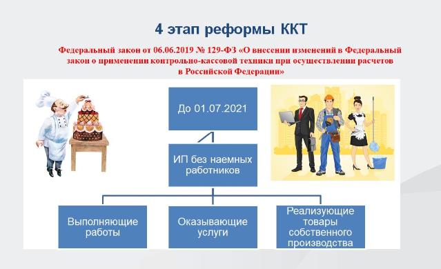 Реформа контрольно-кассовой техники