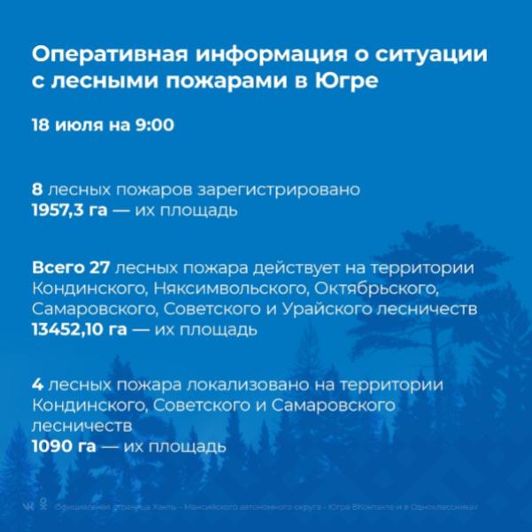 Официальная информация о лесных пожарах в Югре на 18 июля 9:00