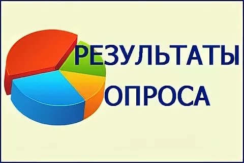 Результаты опросов граждан в городе Когалыме в поддержку инициативных проектов