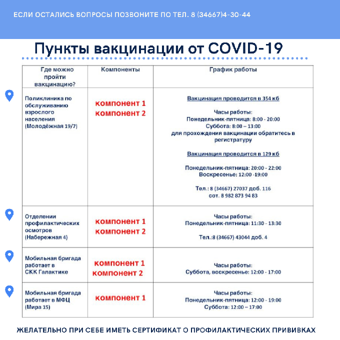 Когалымчане ответственно относятся не только к собственному здоровью, но и к здоровью окружающих