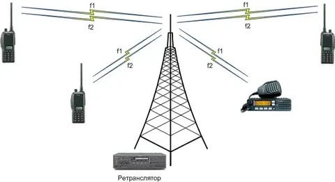 Использование ретрансляторов (репитеров) сотовой связи