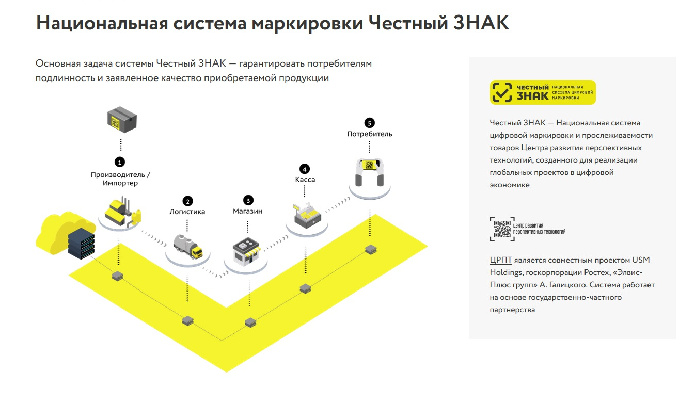 УДОБСТВО ДЛЯ ПОТРЕБИТЕЛЯ - система ЧЕСТНЫЙ ЗНАК