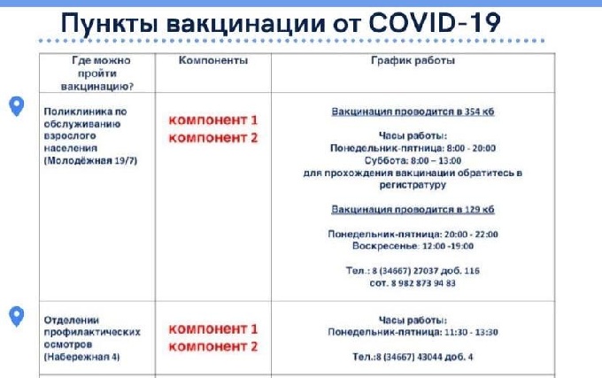 В Когалыме продолжается вакцинация от COVID-19