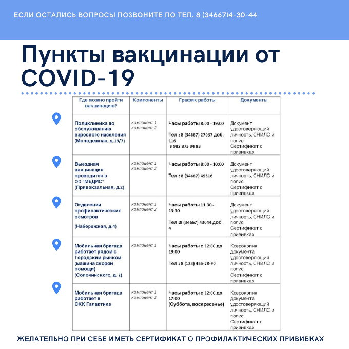 В Когалымскую городскую больницу поступила партия вакцины против коронавирусной инфекции – «Спутник Лайт»