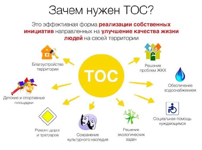 Инициативных когалымчан приглашают объединиться в ТОС